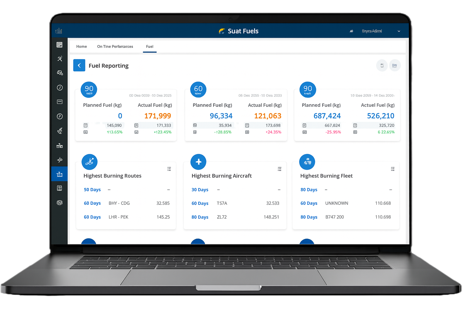 Fuel Monitoring Analytics